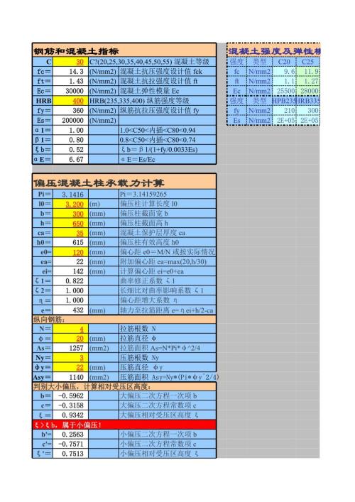 抗壓-偏壓-混凝土柱承載力計算表帶公式