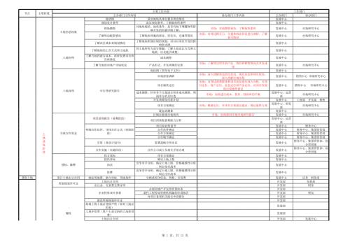 資源工廠之項目開發(fā)流程共533項內(nèi)容-詳細