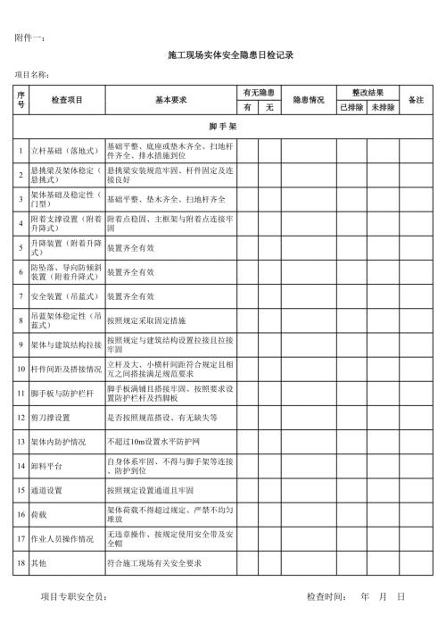 施工現場安全檢查記錄-1