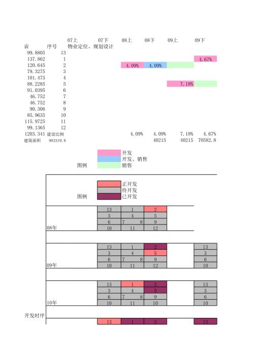 ?？谖骱０俄椖拷洕鷾y算表