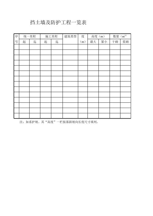 擋土墻及防護工程一覽表