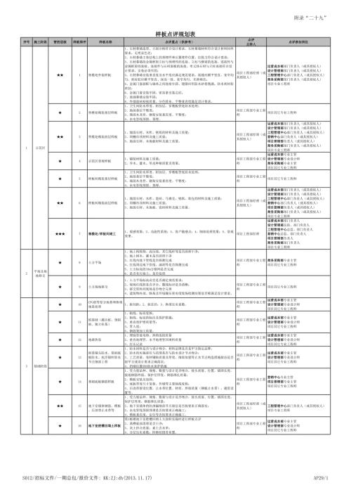 11.29.s012附件五項(xiàng)目樣板點(diǎn)評(píng)規(guī)劃表ap29