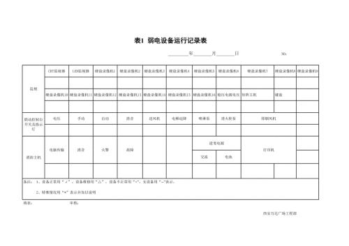 工程管理-商業-萬達-弱電設備運行記錄表