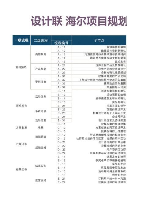海爾微店項目設計聯活動規劃