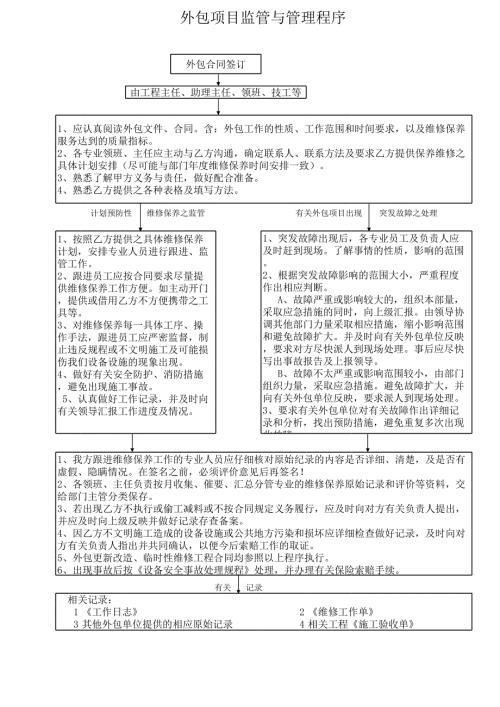 新城大廈工程部外包項(xiàng)目監(jiān)管與管理程序