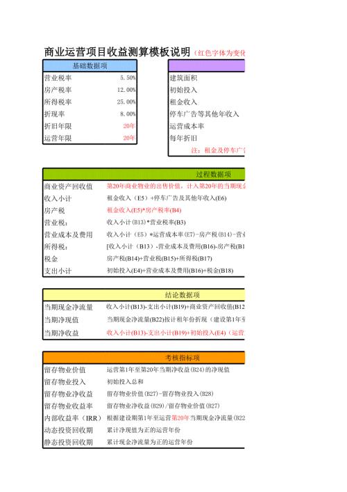 商業運營項目收益測算模板說明