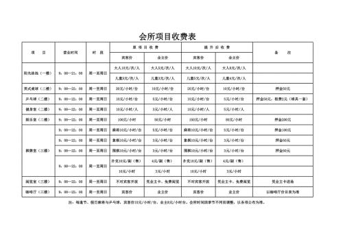 會所項目收費表