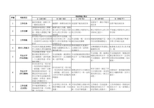 工程部研發部KPI績效考核指標匯總定性