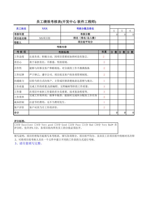 員工績效考核表開發(fā)中心軟件工程師