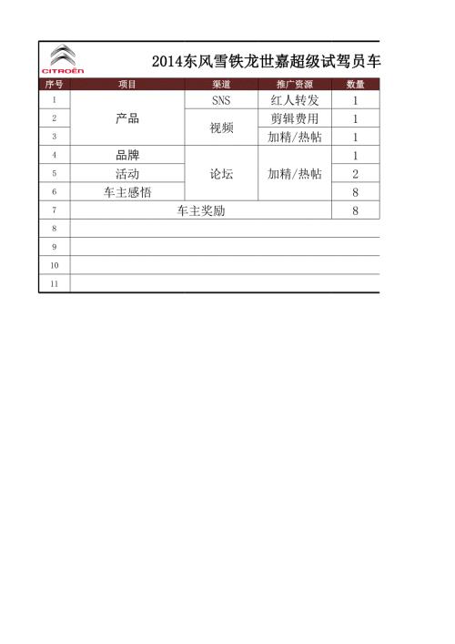 2014東風雪鐵龍世嘉超級試駕員車友論壇傳播項目報價單V2.0