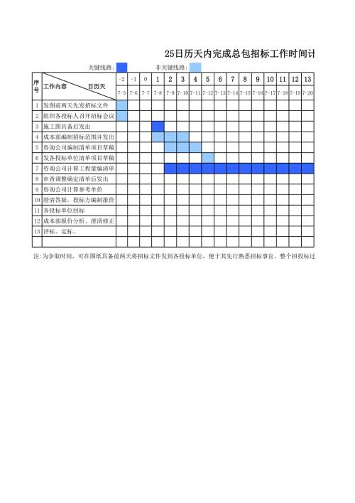 金地集團項目招標文件總包招標計劃表2