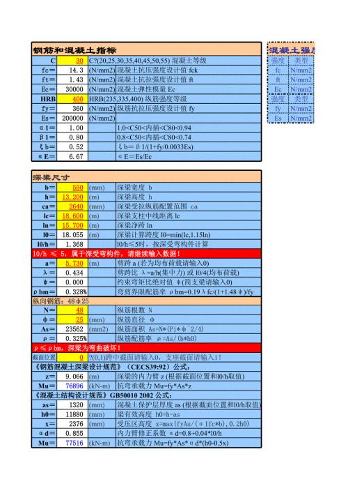 抗彎-深梁和短梁承載力計算表帶公式