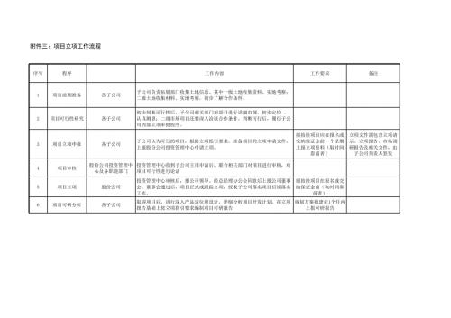項目立項工作流程