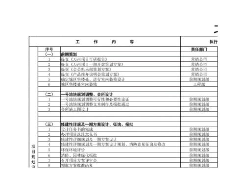 重慶萬州中恒江南第一城項目前期計劃表XLS