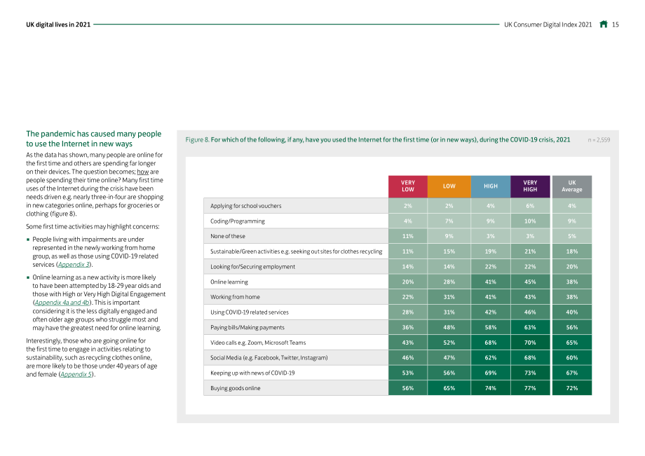 勞埃德銀行（Lloyds Bank）：2021年英國消費者數字指數報告（英文版）（82頁）.pdf_第15頁