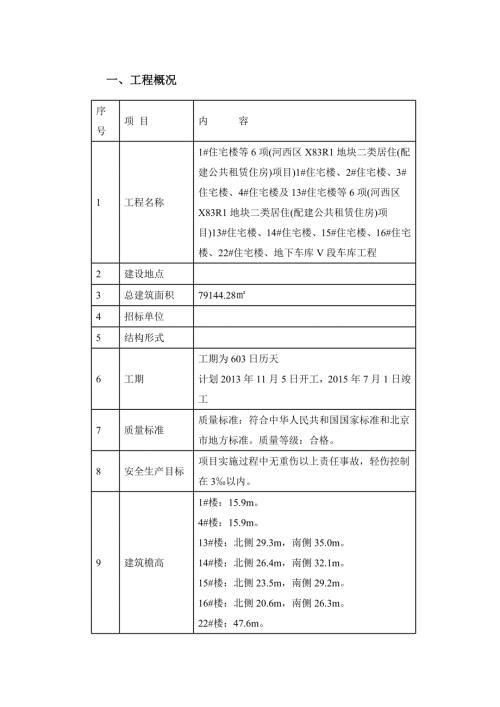 住宅樓項(xiàng)目工程梁式懸挑腳手架專項(xiàng)施工方案（22頁(yè)）