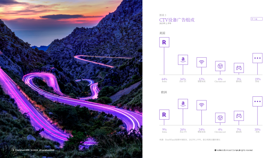 FreeWheel：2023年上半年美國視頻市場報告（英文版）（24頁）.pdf_第8頁