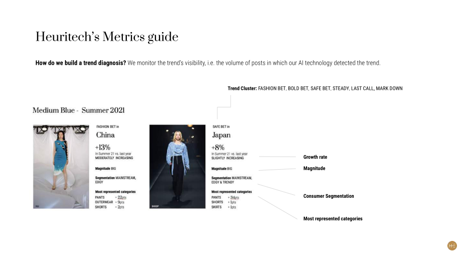 Heuritech：2021年春夏亞洲街頭風格趨勢分析報告（英文版）（33頁）.pdf_第4頁