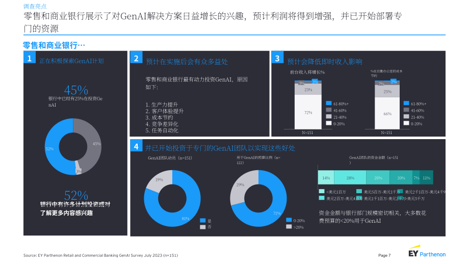 安永：2023和商業(yè)銀行業(yè)務(wù)中的生成式人工智能報(bào)告（英文版）（26頁）.pdf_第7頁