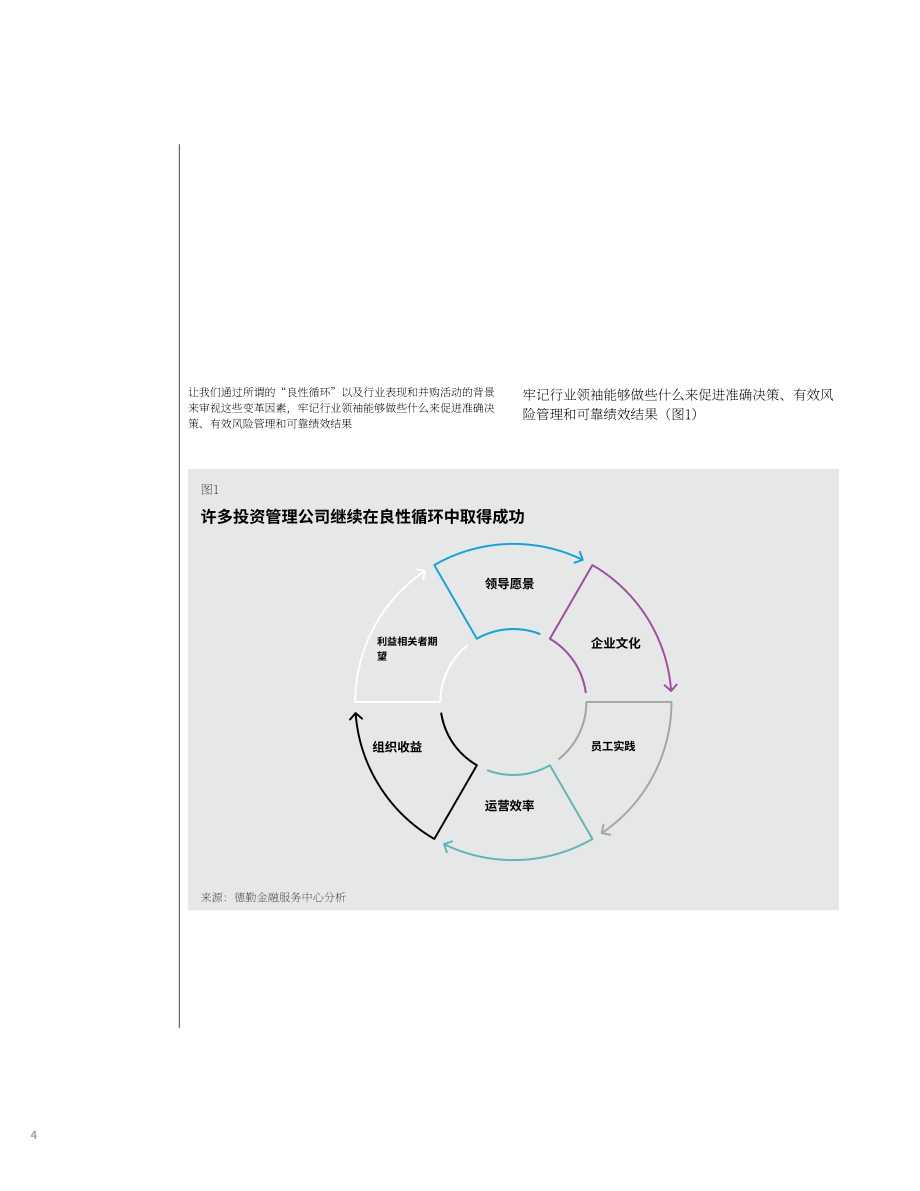 德勤：2024年投資管理行業(yè)展望報告-知往鑒今致勝未來（英文版）（32頁）.pdf_第6頁