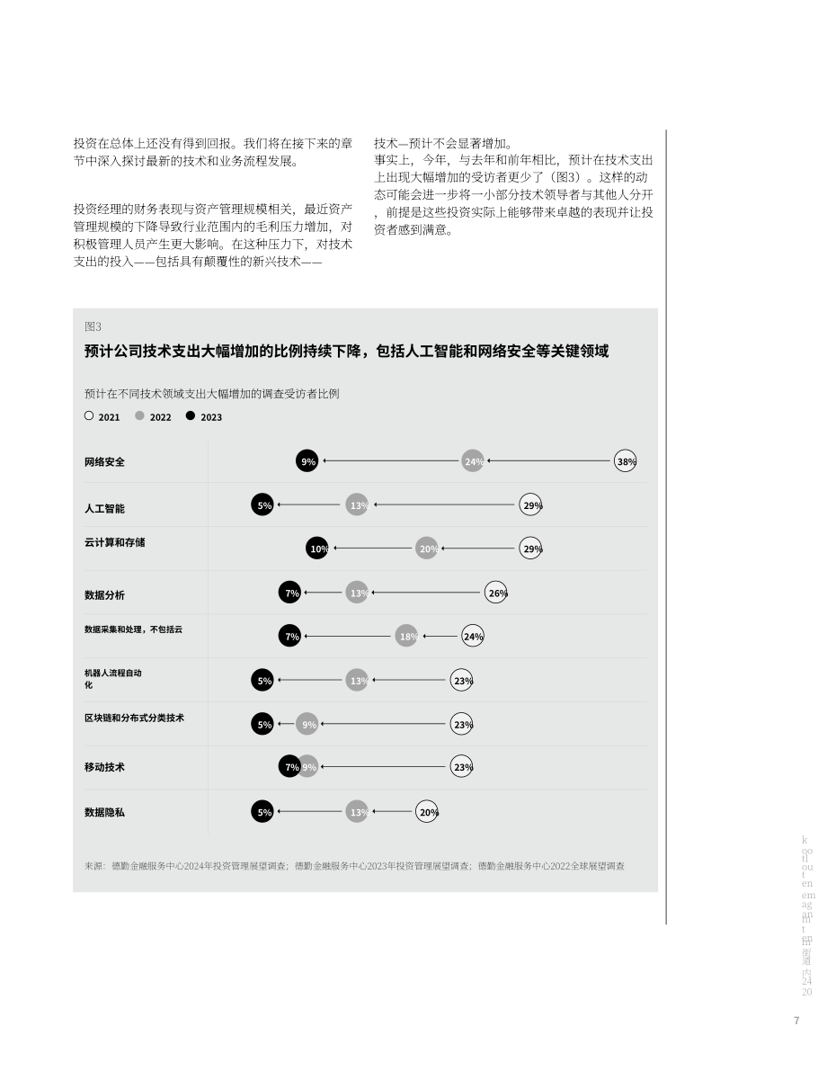 德勤：2024年投資管理行業(yè)展望報告-知往鑒今致勝未來（英文版）（32頁）.pdf_第9頁