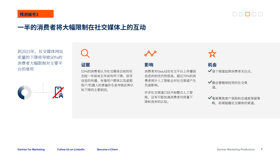 Gartner：營銷的未來-2024年及未來的5個趨勢和及預測（英文版）（15頁）.pdf_第7頁