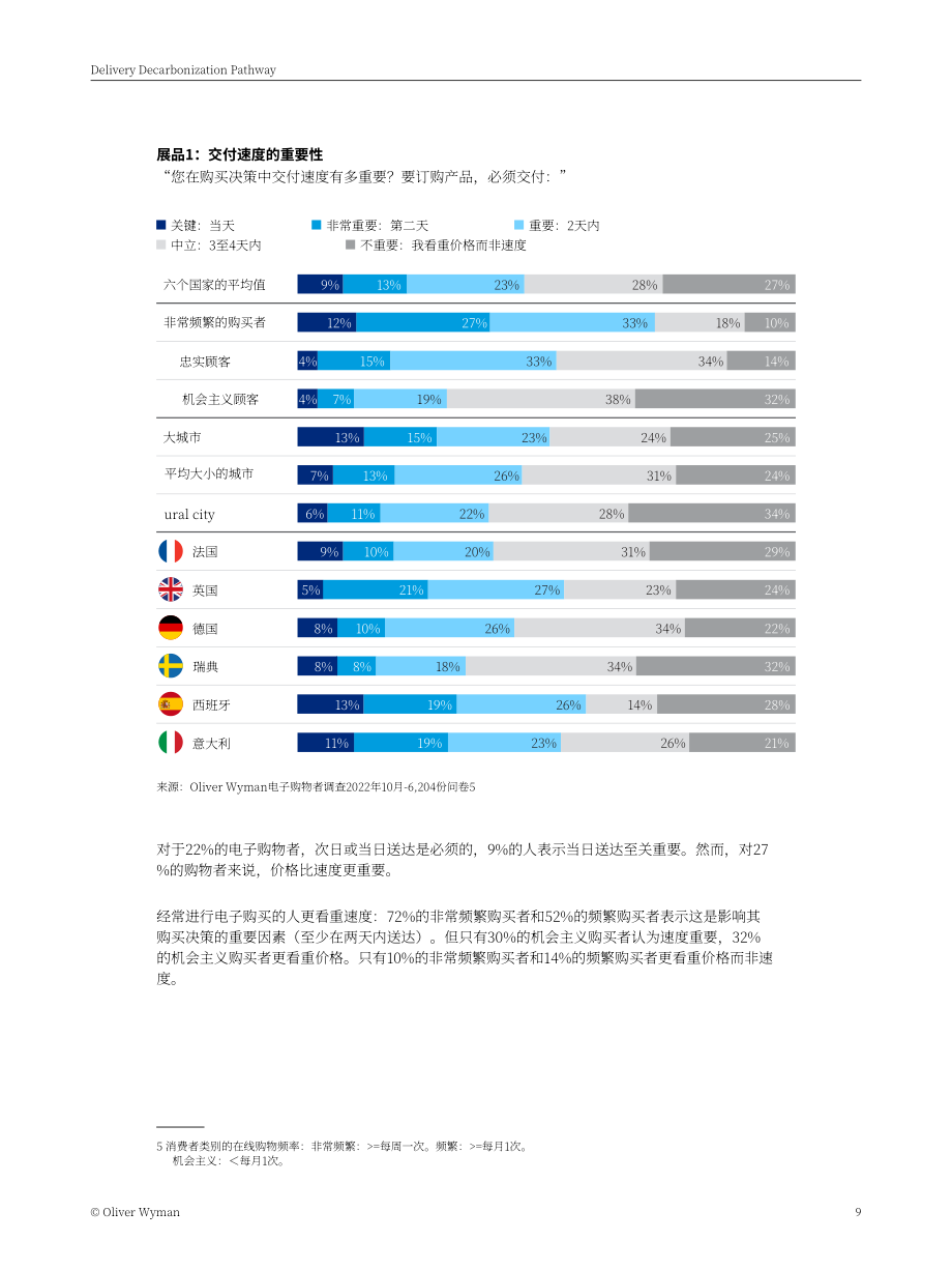 奧緯咨詢：2023運輸脫碳路徑研究報告-電子商務如何實現碳中和（英文版）（116頁）.pdf_第9頁