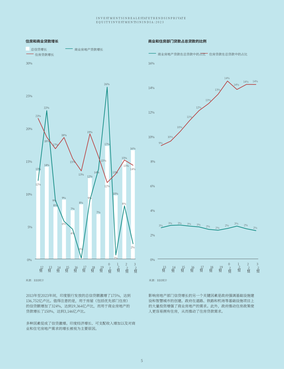 萊坊國際：2023年印度私募股權投資趨勢報告（英文版）（28頁）.pdf_第5頁