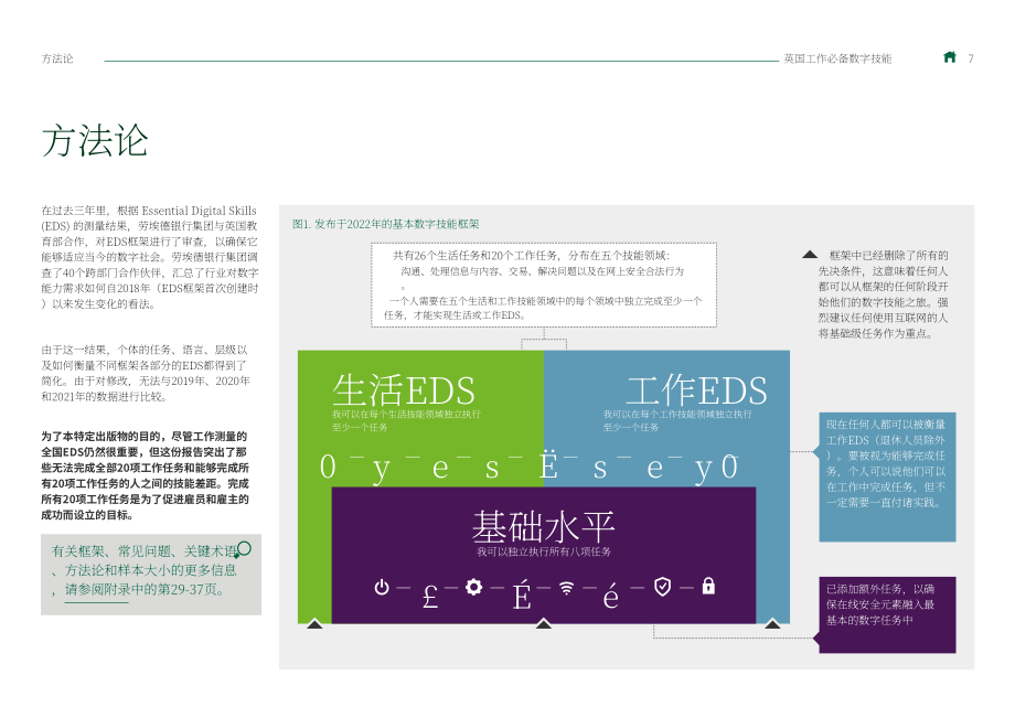 勞埃德銀行：2022年英國職場必備數字技能報告（英文版）（52頁）.pdf_第7頁