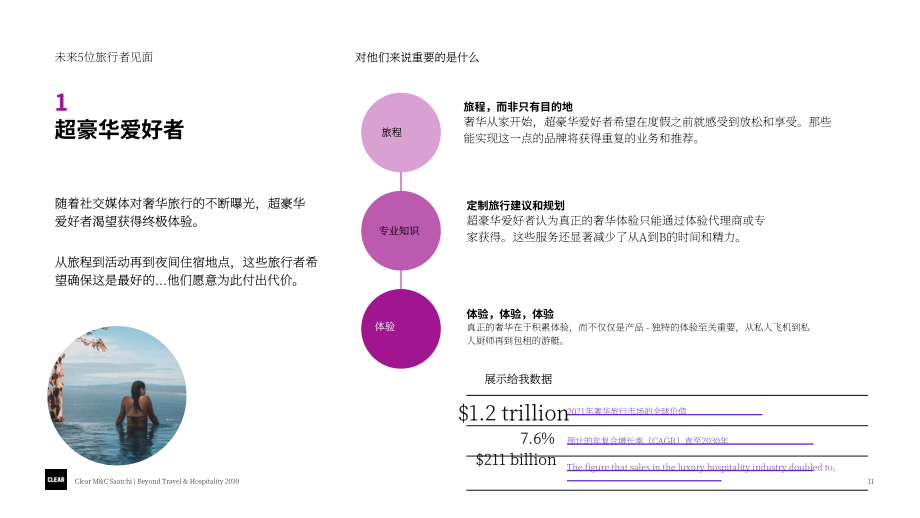 M&C Saatchi & Clear：2030旅游和酒店業(yè)的未來報告-酒旅新紀(jì)元（英文版）（33頁）.pdf_第11頁