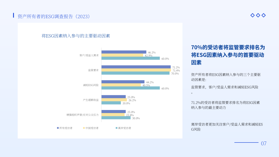 商道融綠：2023資產所有者責任投資調研報告（英文版）（28頁）.pdf_第8頁