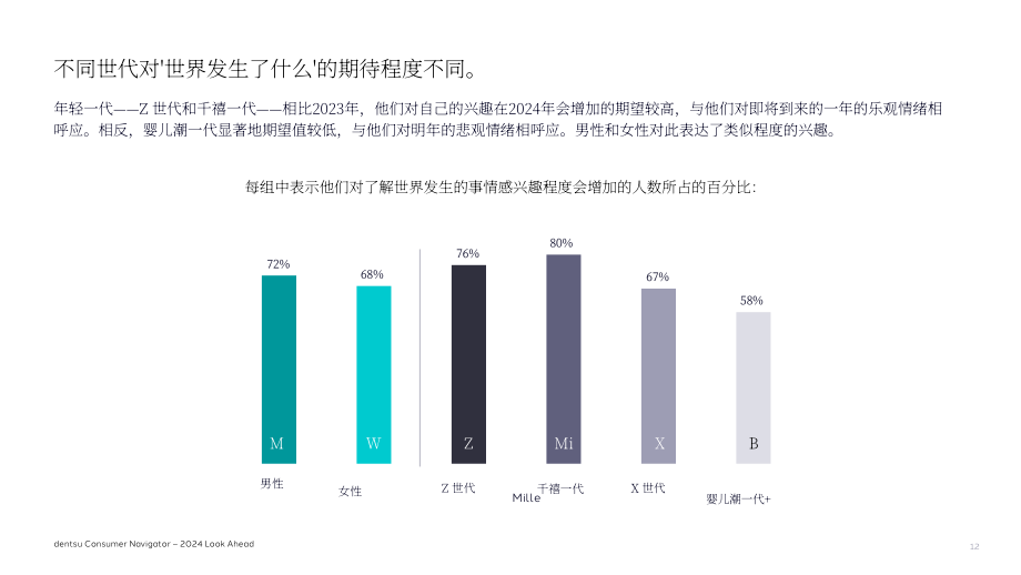 電通：消費者洞察：2024年展望報告（英文版）（51頁）.pdf_第12頁