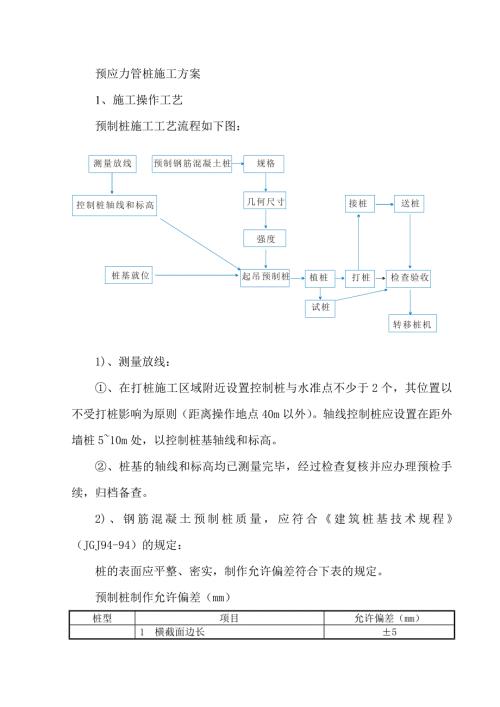 預應力管樁施工組織設計方案（7頁）