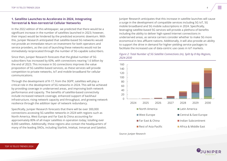 Juniper Research：2024年十大電信趨勢報告（英文版）（21頁）.pdf_第5頁