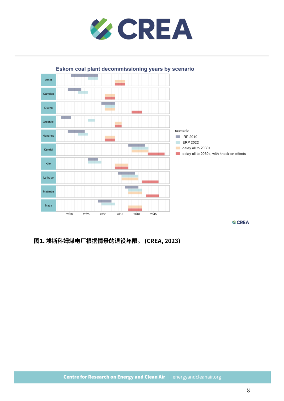 CREA：南非燃煤電廠退役推遲對健康的影響分析報告（英文版）（28頁）.pdf_第9頁