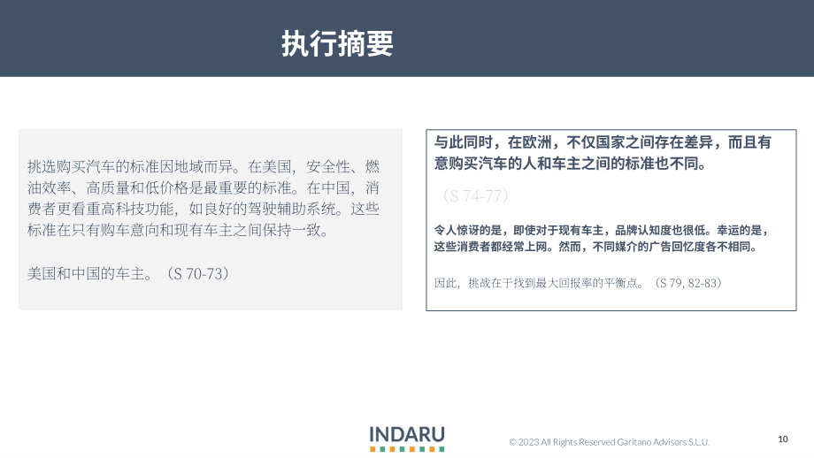 Indaru：2023全球汽車行業報告（英文版）（84頁）.pdf_第10頁