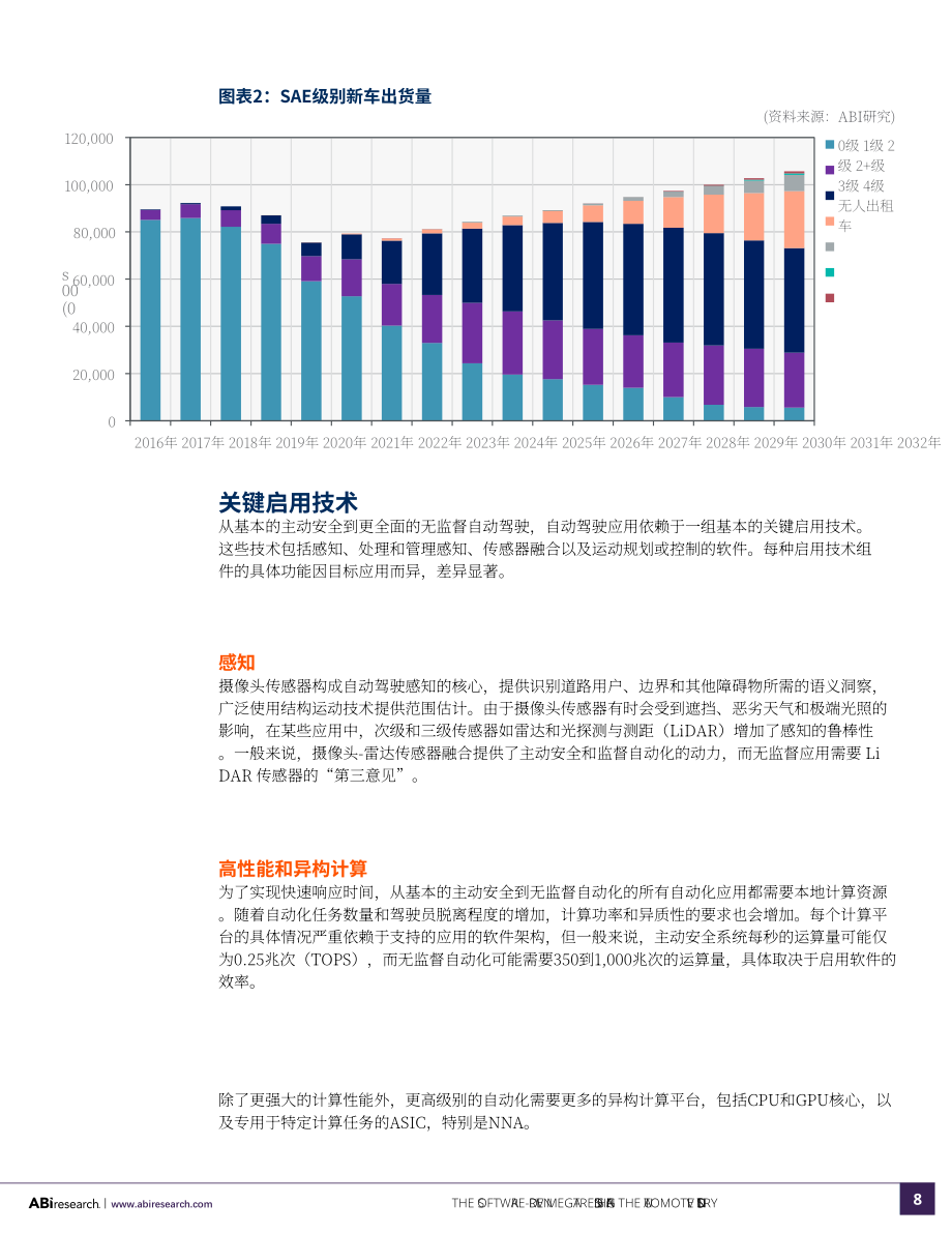 ABI Research：2023汽車軟件驅動的大趨勢塑造汽車行業白皮書（英文版）（14頁）.pdf_第8頁