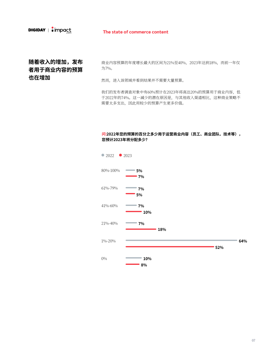 Digiday & impact.com：2023年海外媒體電商內(nèi)容貨幣化現(xiàn)狀報告（英文版）（25頁）.pdf_第8頁