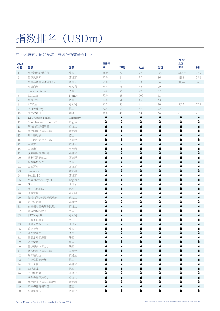 Brand Finance：2023年足球品牌可持續發展認知指數報告（英文版）（54頁）.pdf_第13頁