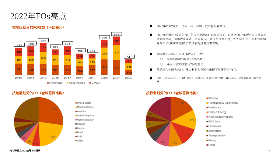 普華永道：2022年度全球IPO觀察報(bào)告（英文版）（22頁(yè)）.pdf_第6頁(yè)