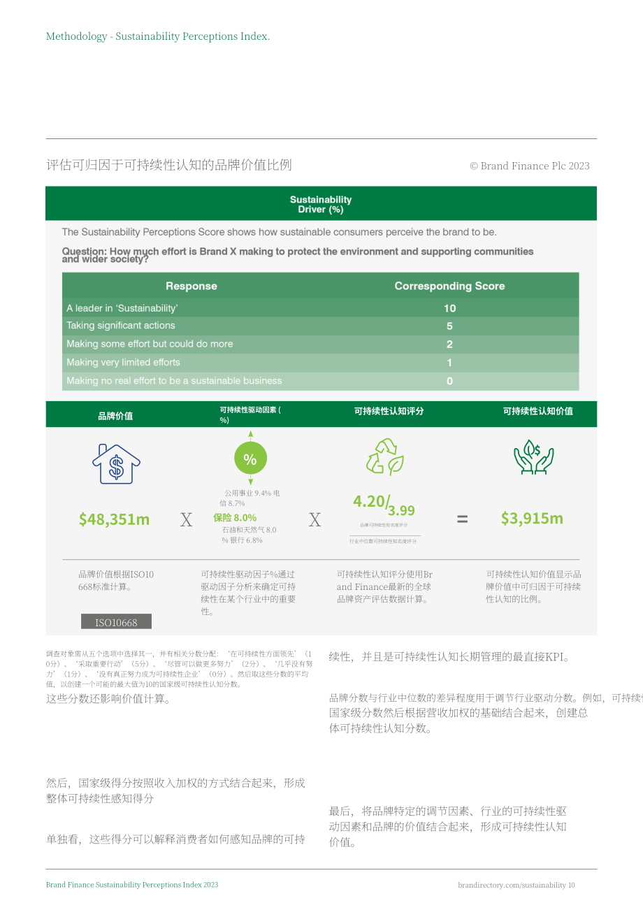 Brand Finance：2023年可持續(xù)發(fā)展認知指數(shù)報告（英文版）（54頁）.pdf_第10頁