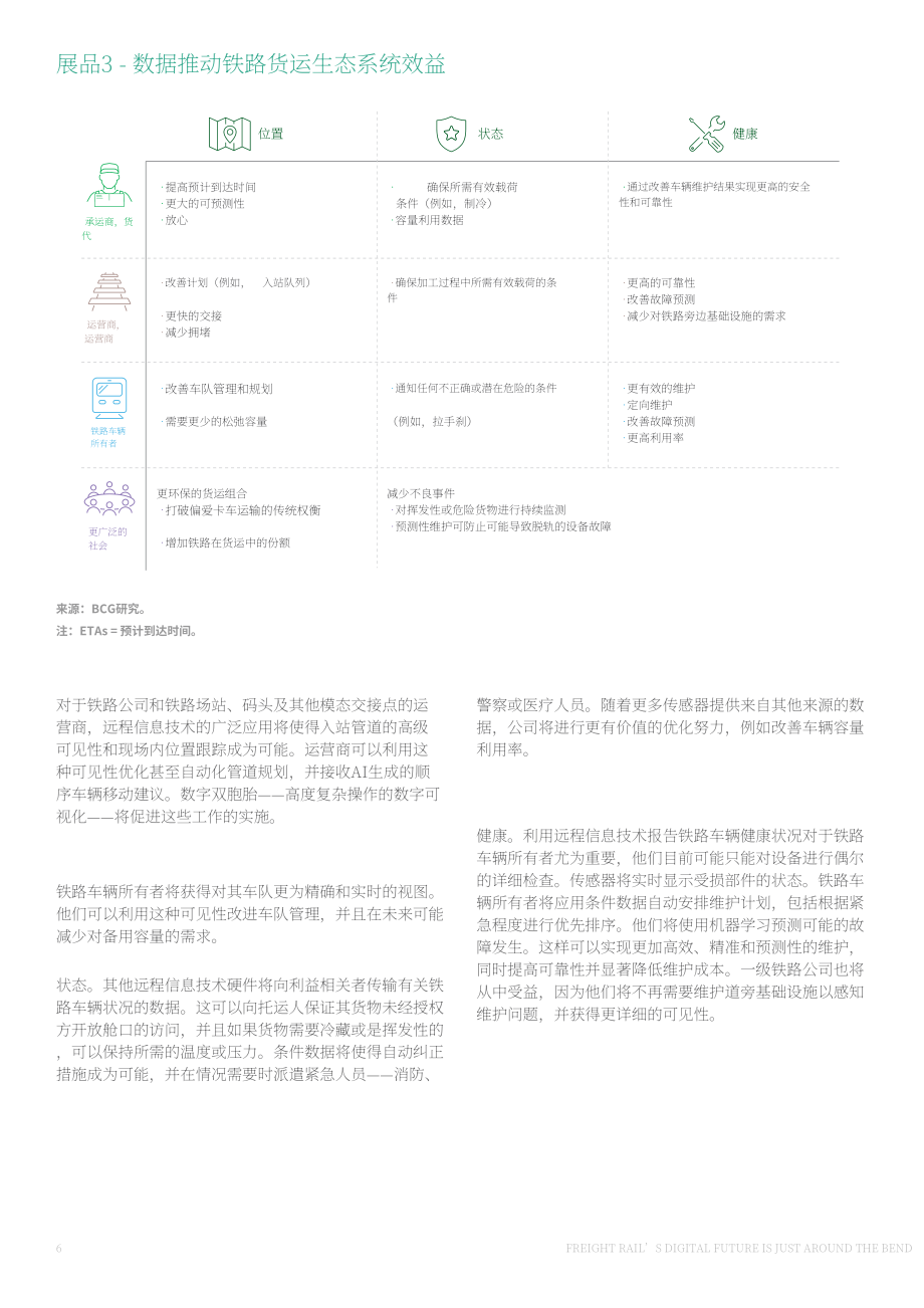 波士頓咨詢：貨運鐵路的數字化未來指日可待（2023）（英文版）（17頁）.pdf_第6頁