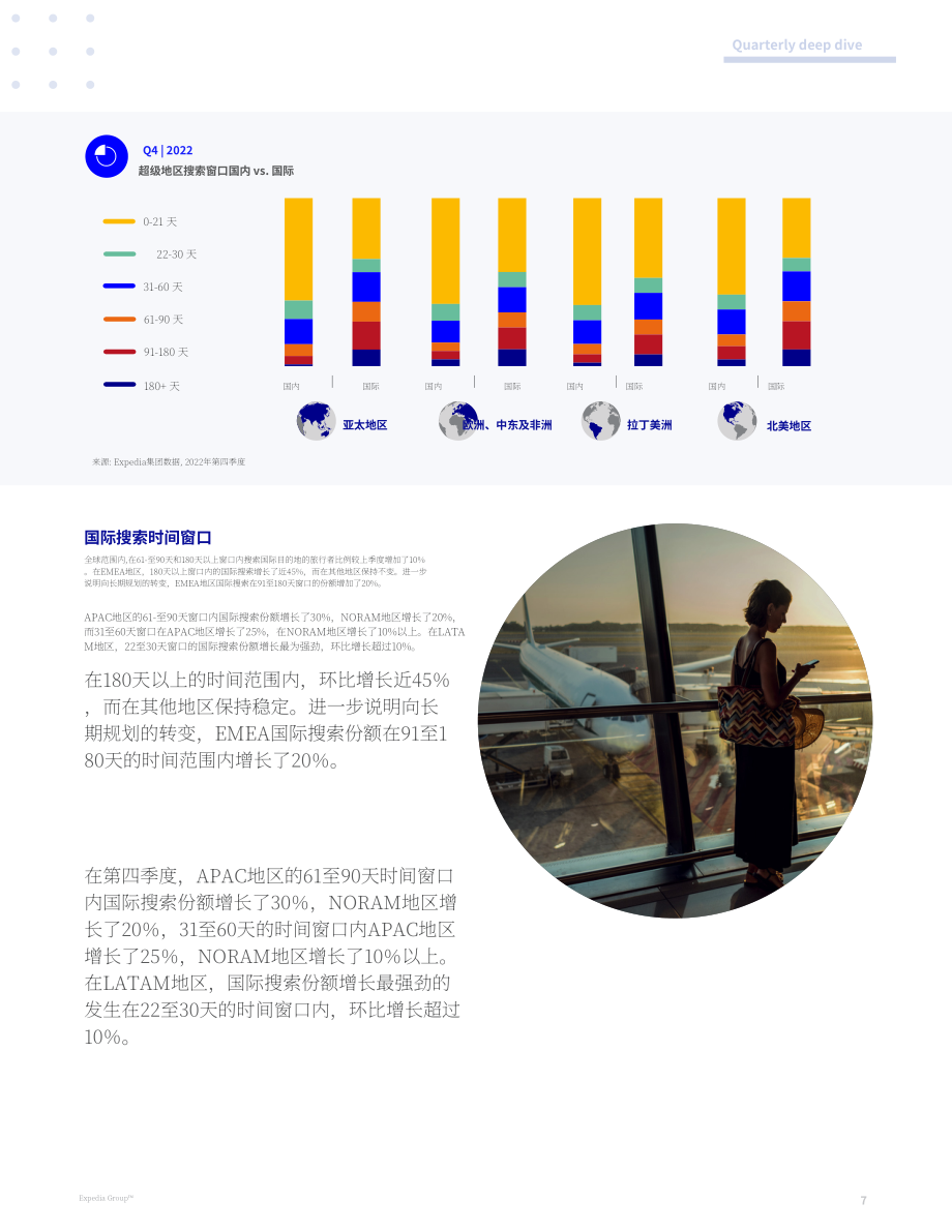 Expedia Group：2023年第一季度旅游業(yè)洞察報(bào)告（英文版）（17頁）.pdf_第7頁
