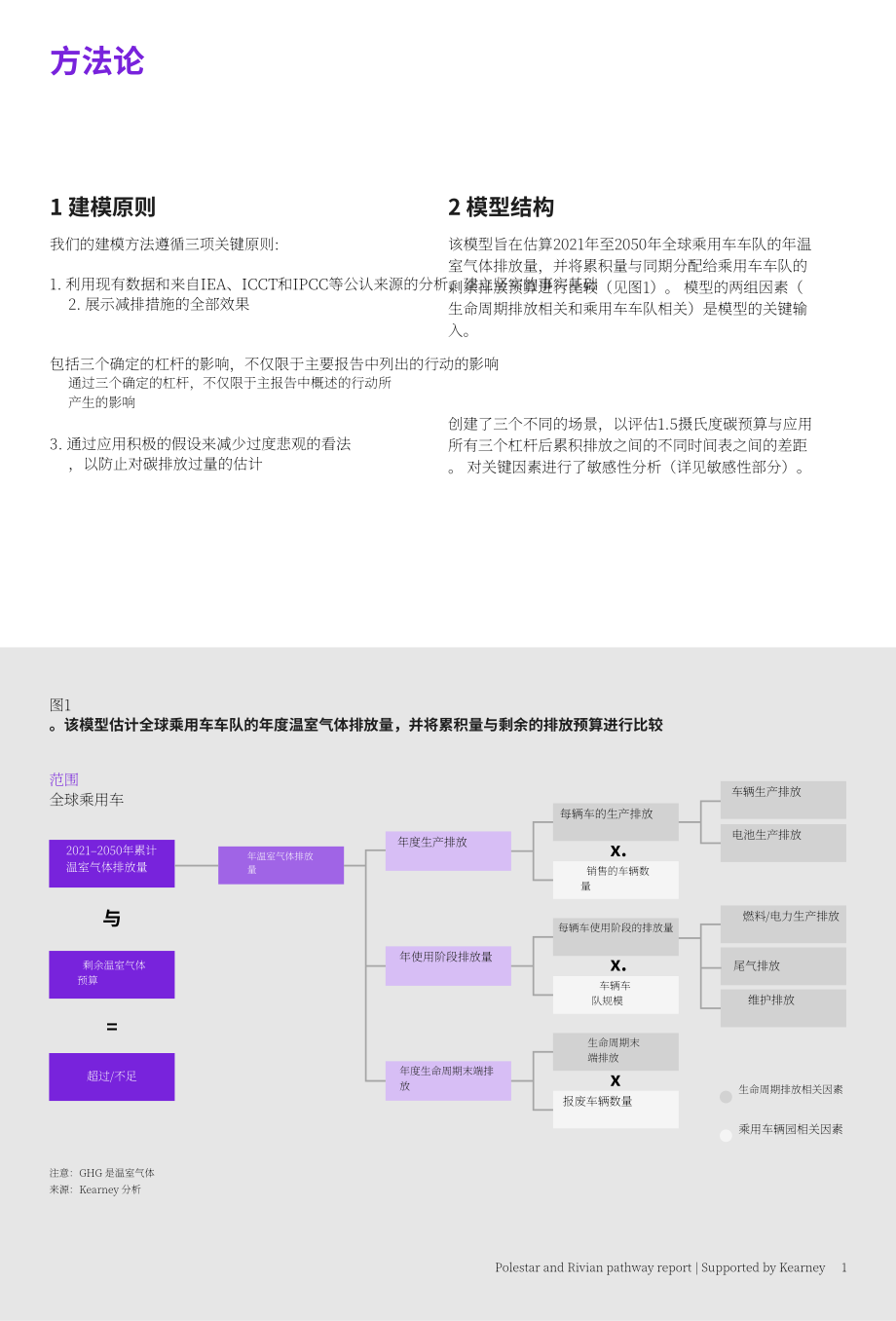 科爾尼&Rivian：2023年乘用車行業節能減排數據報告（英文版）（22頁）.pdf_第3頁