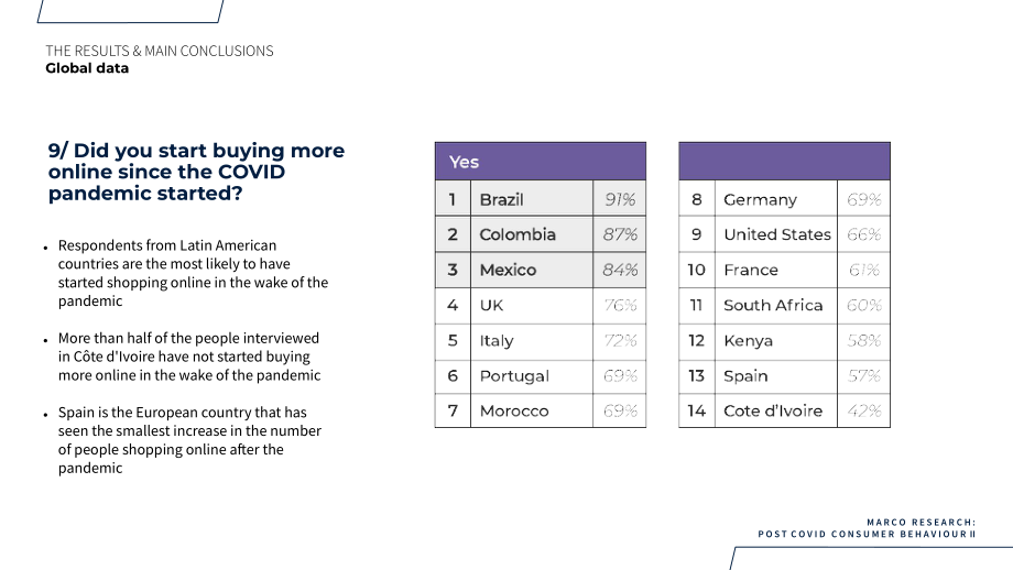 MARCO Research：后疫情時代消費者行為調(diào)查報告（英文版）（69頁）.pdf_第6頁