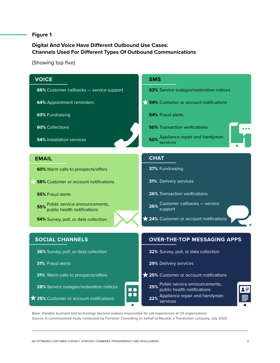 Neustar：2022年出站通信狀況報告（英文版）（25頁）.pdf_第6頁