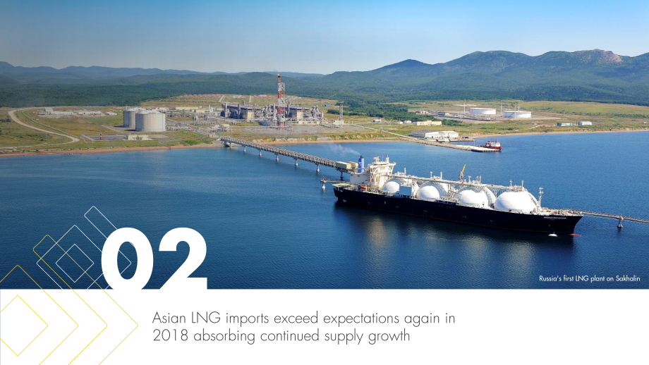 殼牌（Shell）：2019年液化天然氣（LNG）前景報告（英文版）（34頁）.pdf_第15頁