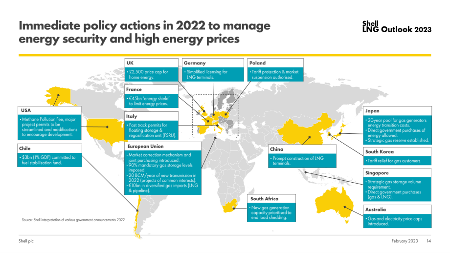 殼牌（Shell）：2023年液化天然氣（LNG）前景報(bào)告（英文版）（31頁(yè)）.pdf_第14頁(yè)