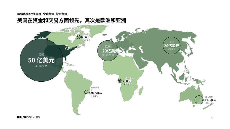 CB Insights：2022年全球保險科技行業狀況報告（英文版）（96頁）.pdf_第14頁