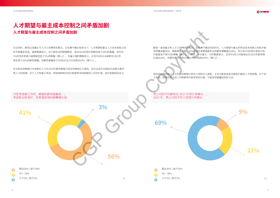 CGP集團：2023亞洲職場展望與薪酬趨勢報告（英文版）（108頁）.pdf_第9頁